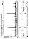 Fig. 12 - Rare earth metal compounds, methods of making, and methods of using the same