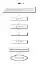 Fig. 02 - Method for preparing porous alumina