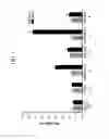 Fig. 06 - KDR and VEGF/KDR binding peptides and their use in diagnosis and therapy