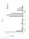 Fig. 08 - KDR and VEGF/KDR binding peptides and their use in diagnosis and therapy