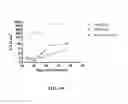 Fig. 124 - KDR and VEGF/KDR binding peptides and their use in diagnosis and therapy