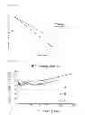 Fig. 08 - Hydrophilic nanoparticles surface-modified with monosaccharide phosphate or monosaccharide phosphate derivatives, its colloidal solution and use thereof