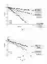 Fig. 05 - Self-Assembling Peptide and Peptide Gel with High Strength
