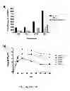 Fig. 08 - Recombinant influenza viruses and constructs and uses thereof