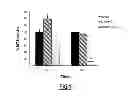 Fig. 02 - Silylated biomolecule-based hydrogel for culturing cardiomyocytes and stem cells, and use of the hydrogel thereof for treating heart failure
