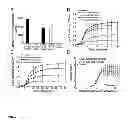 Fig. 07 - Therapeutic compositions and related methods