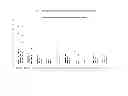 Fig. 07 - SINGLE CHAIN PROTEINS WITH C-TERMINAL MODIFICATIONS