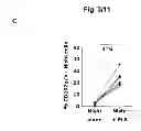 Fig. 11 - Selective elimination of erosive cells