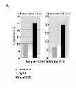Fig. 16 - Selective elimination of erosive cells