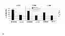 Fig. 23 - Selective elimination of erosive cells