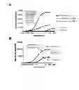 Fig. 07 - CONSTITUTIVELY ACTIVE UPAR VARIANTS AND THEIR USE FOR THE GENERATION AND ISOLATION OF INHIBITORY ANTIBODIES