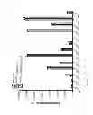 Fig. 22 - CONSTITUTIVELY ACTIVE UPAR VARIANTS AND THEIR USE FOR THE GENERATION AND ISOLATION OF INHIBITORY ANTIBODIES