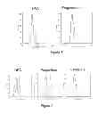 Fig. 02 - Methods for Manipulating Phagocytosis Mediated by CD47