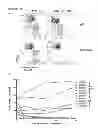 Fig. 49 - Methods for Manipulating Phagocytosis Mediated by CD47