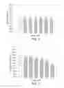 Fig. 03 - CELL CULTURE METHODS TO REDUCE ACIDIC SPECIES