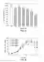 Fig. 04 - CELL CULTURE METHODS TO REDUCE ACIDIC SPECIES