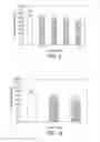Fig. 06 - CELL CULTURE METHODS TO REDUCE ACIDIC SPECIES