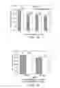 Fig. 09 - CELL CULTURE METHODS TO REDUCE ACIDIC SPECIES