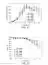 Fig. 12 - CELL CULTURE METHODS TO REDUCE ACIDIC SPECIES