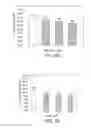 Fig. 14 - CELL CULTURE METHODS TO REDUCE ACIDIC SPECIES