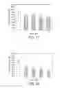 Fig. 15 - CELL CULTURE METHODS TO REDUCE ACIDIC SPECIES