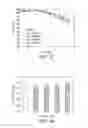 Fig. 20 - CELL CULTURE METHODS TO REDUCE ACIDIC SPECIES