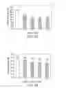 Fig. 23 - CELL CULTURE METHODS TO REDUCE ACIDIC SPECIES