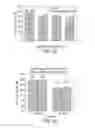 Fig. 24 - CELL CULTURE METHODS TO REDUCE ACIDIC SPECIES