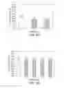 Fig. 29 - CELL CULTURE METHODS TO REDUCE ACIDIC SPECIES