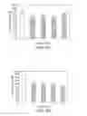 Fig. 30 - CELL CULTURE METHODS TO REDUCE ACIDIC SPECIES