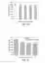 Fig. 31 - CELL CULTURE METHODS TO REDUCE ACIDIC SPECIES