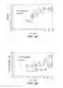 Fig. 34 - CELL CULTURE METHODS TO REDUCE ACIDIC SPECIES