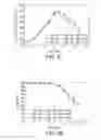 Fig. 35 - CELL CULTURE METHODS TO REDUCE ACIDIC SPECIES