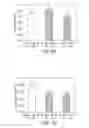 Fig. 36 - CELL CULTURE METHODS TO REDUCE ACIDIC SPECIES