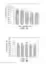 Fig. 41 - CELL CULTURE METHODS TO REDUCE ACIDIC SPECIES