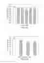 Fig. 42 - CELL CULTURE METHODS TO REDUCE ACIDIC SPECIES