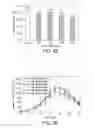 Fig. 47 - CELL CULTURE METHODS TO REDUCE ACIDIC SPECIES