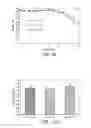 Fig. 52 - CELL CULTURE METHODS TO REDUCE ACIDIC SPECIES
