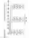 Fig. 59 - CELL CULTURE METHODS TO REDUCE ACIDIC SPECIES