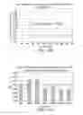 Fig. 66 - CELL CULTURE METHODS TO REDUCE ACIDIC SPECIES