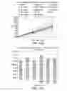 Fig. 71 - CELL CULTURE METHODS TO REDUCE ACIDIC SPECIES