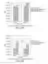 Fig. 76 - CELL CULTURE METHODS TO REDUCE ACIDIC SPECIES