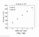 Fig. 79 - CELL CULTURE METHODS TO REDUCE ACIDIC SPECIES