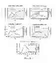 Fig. 09 - Anti-TNF antibodies, compositions, methods and uses