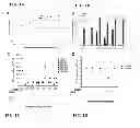 Fig. 02 - Bystander immune suppression as a predictor for response to a vaccine