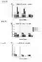 Fig. 08 - Bystander immune suppression as a predictor for response to a vaccine