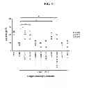 Fig. 09 - Bystander immune suppression as a predictor for response to a vaccine