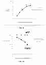 Fig. 09 - Methods and compositions relating to P62 for the treatment and prophylaxis of cancer