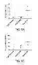 Fig. 09 - Methods of Treating Acute Myeloid Leukemia by Blocking CD47