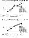 Fig. 28 - BCMA antigen binding proteins
